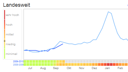 Google Grippe-Trends Österreich Google Grippe-Trends Österreich